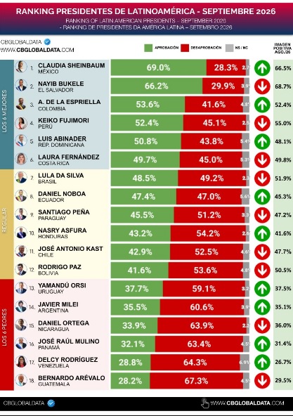 https://php.centraldemedios.cloud/imagenes/ranking%20arevalo.jpg